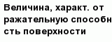 question